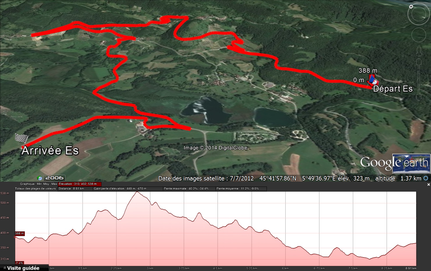 altitude les lacs